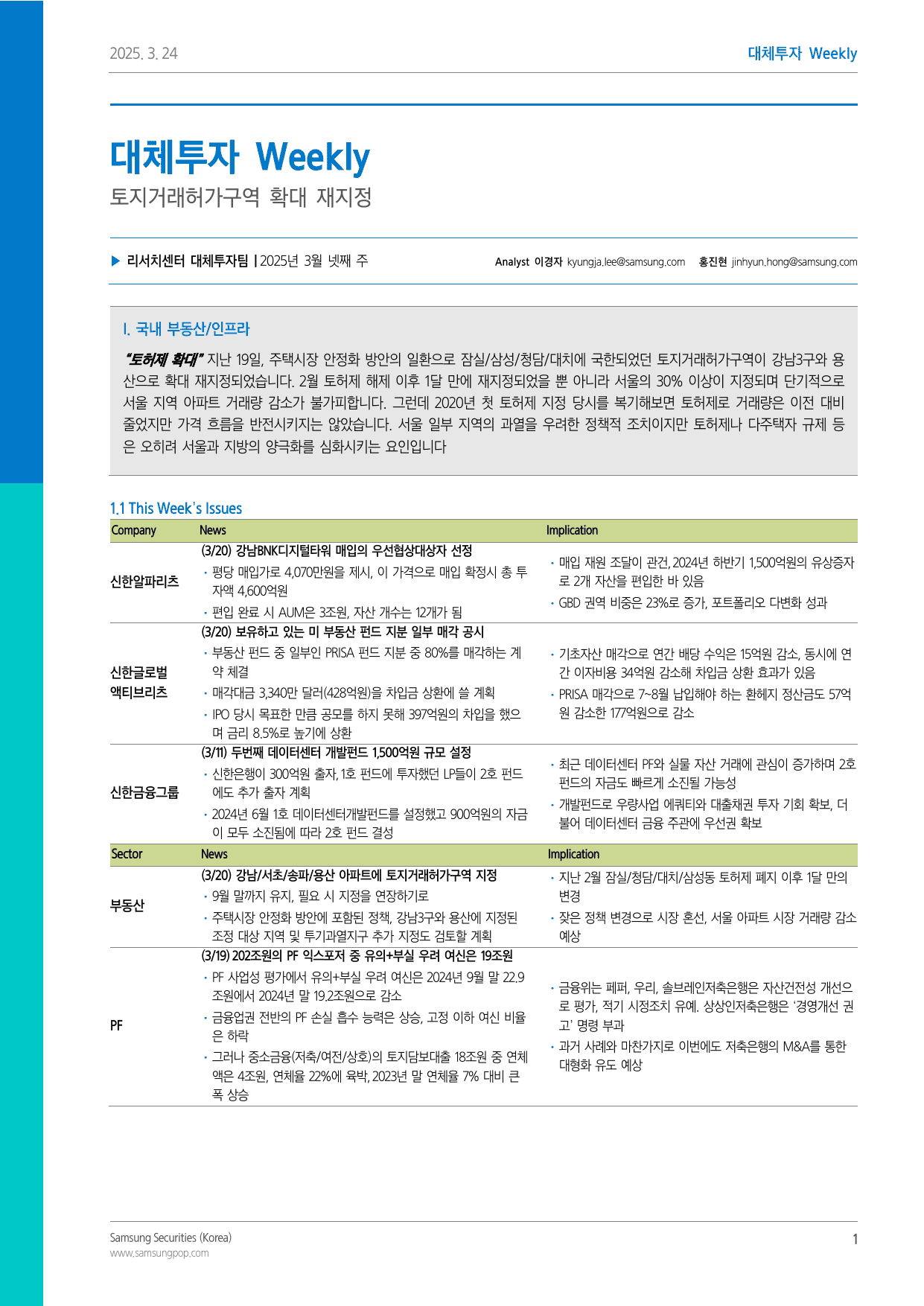 Alternative Investment Weekly - Expansion and Re-designation of Land Transaction Permission Areas